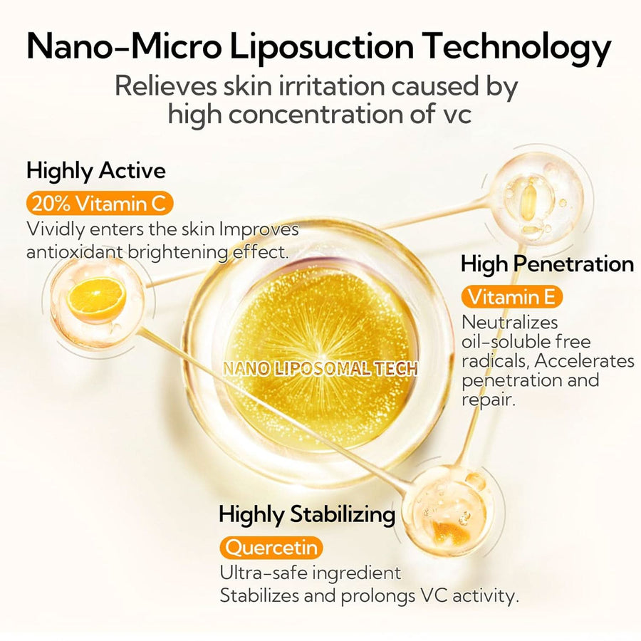 20% Vitamin C Serum For Face, Brightening Skin, Dark Spot Remover, Reduce Wrinkle, Anti Aging Glowing Serum, Facial Moisturizer with Niacinamide, Vitamin E, Hyaluronic Acid, 15 ML/ 0.51 Fl oz - Sccoti