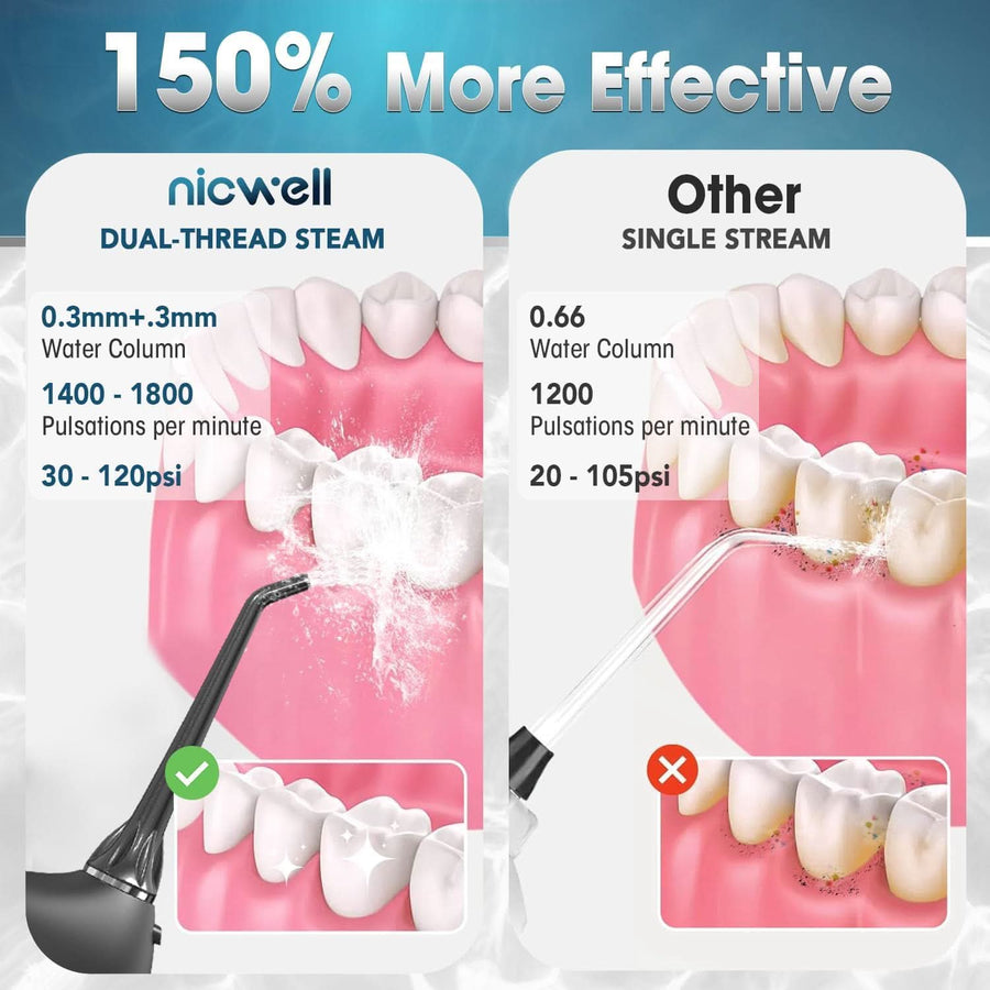 3 Modes Water Dental Flosser Pick for Teeth: Different Cleaning Modes Cordless Portable with Different Heads - Waterproof Flossing Cleaning Picks for Home & Travel - Sccoti