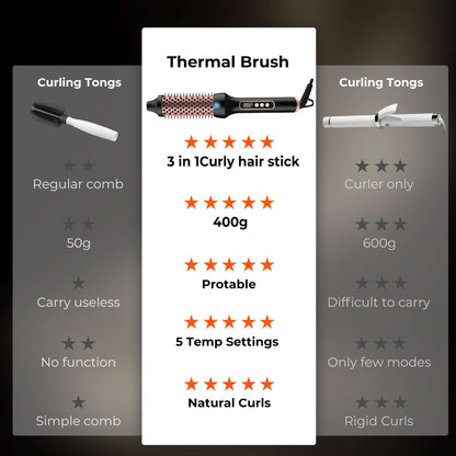Ion Magic Brush - Sccoti