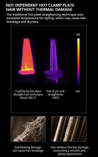 Viral 2-in-1 Air Straightener - No Heat Damage, Ionic Frizz Control, Fast Styling & Hair Protection for Smooth & Shiny Hair