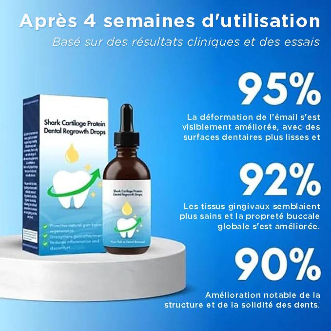 Shark Cartilage Protein Dental Regrowth Drops - Sccoti