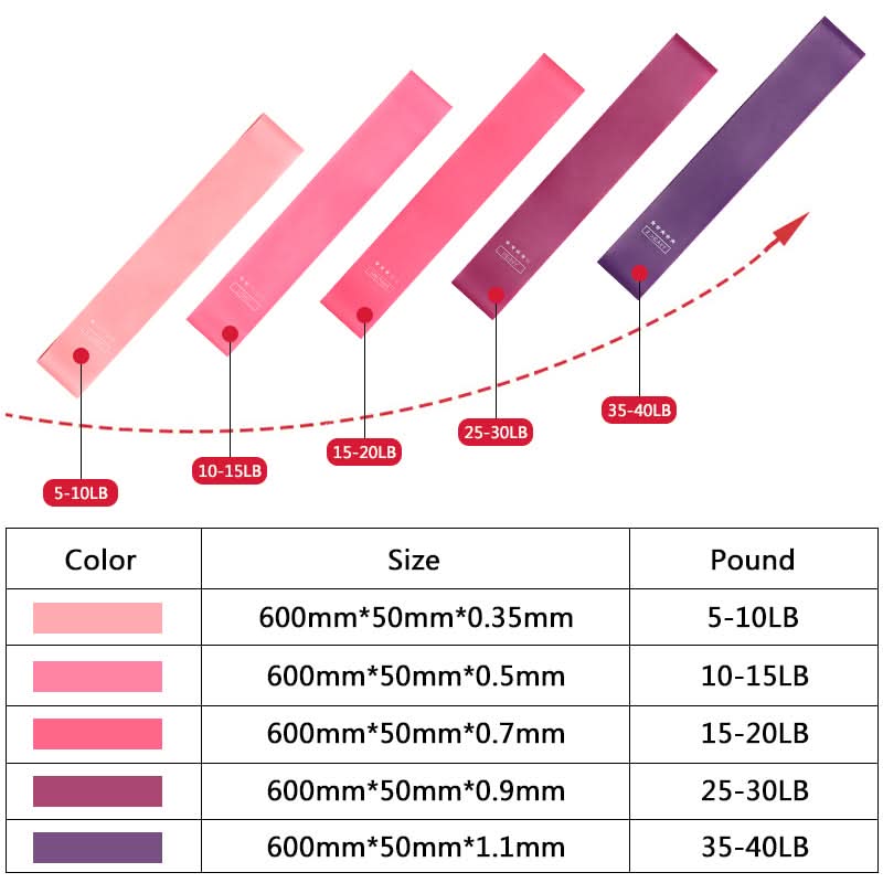 Elastic Gym Yoga Fitness Set Resistance Bands - Sccoti