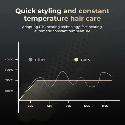 Ion Magic Brush - Sccoti