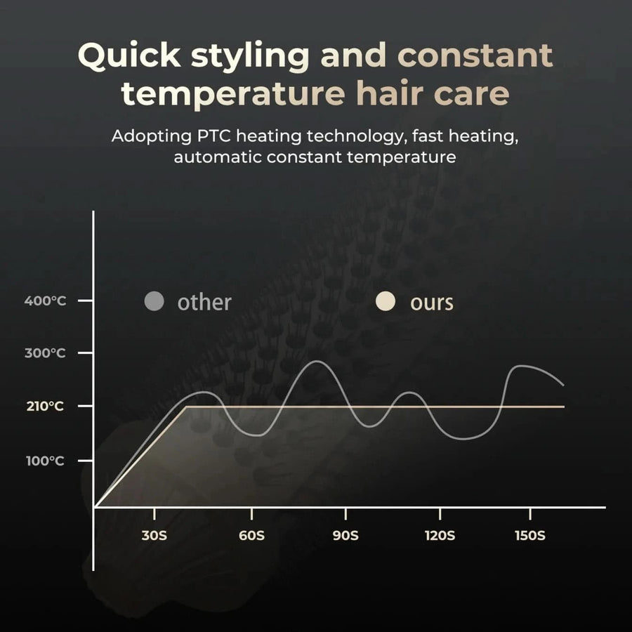 Ion Magic Brush - Sccoti